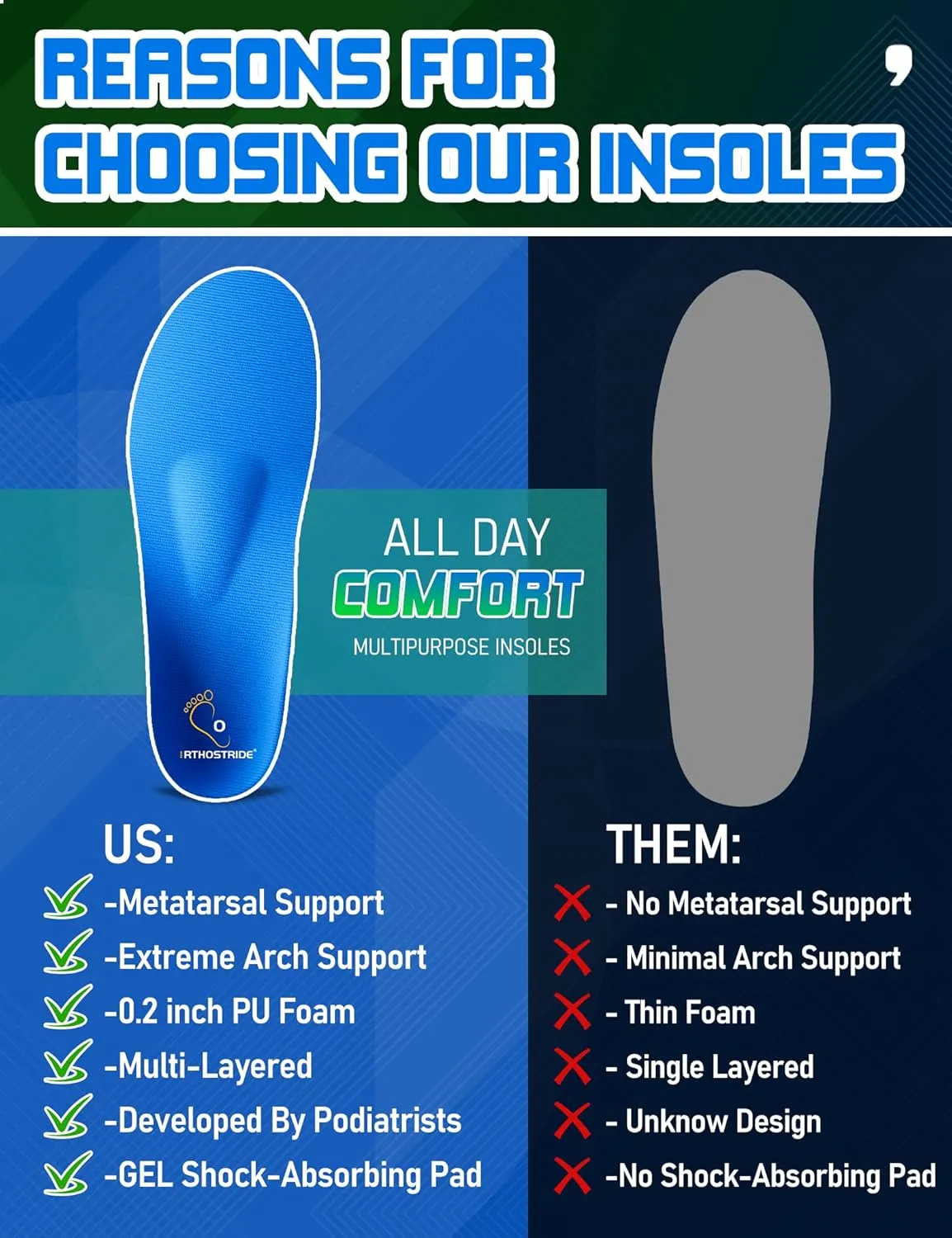 Orthotic Insoles with Metatarsal Pads, Plantar Fasciitis Arch Support Inserts for Metatarsalgia, Morton's Neuroma, Ball of Foot Pain Relief, Man Women Insoles for Standing All Day-H